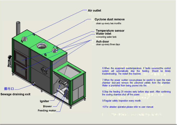 Pellet generator details