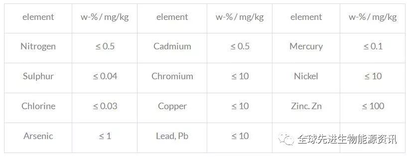 biomass fuel content